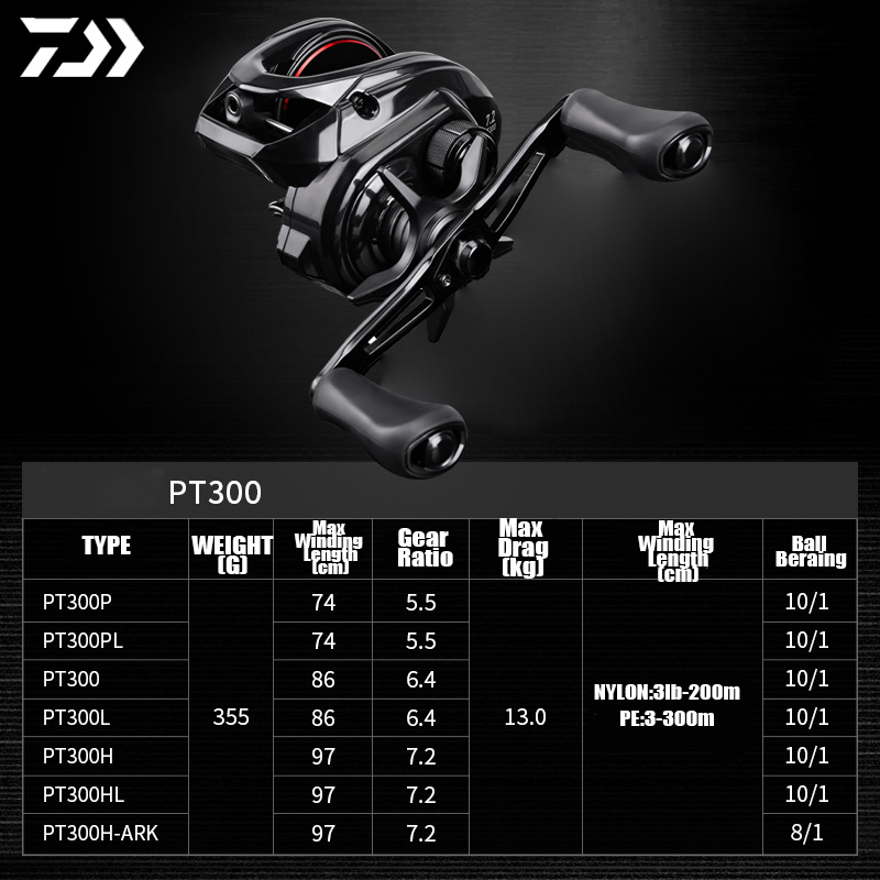 DAIWA 2025 New PT 300 Seawater - Abu Garcia Reel Max review and price